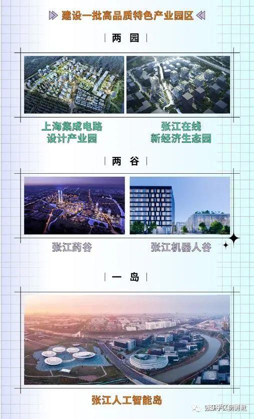 再识张江科学城 - 知乎