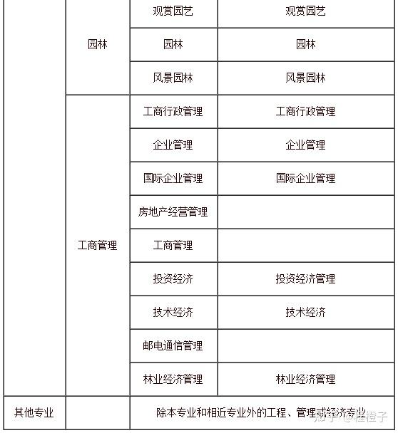 2021年一级建造师报考指南(2021年一级建造师报名时间和考试时间报名要求)