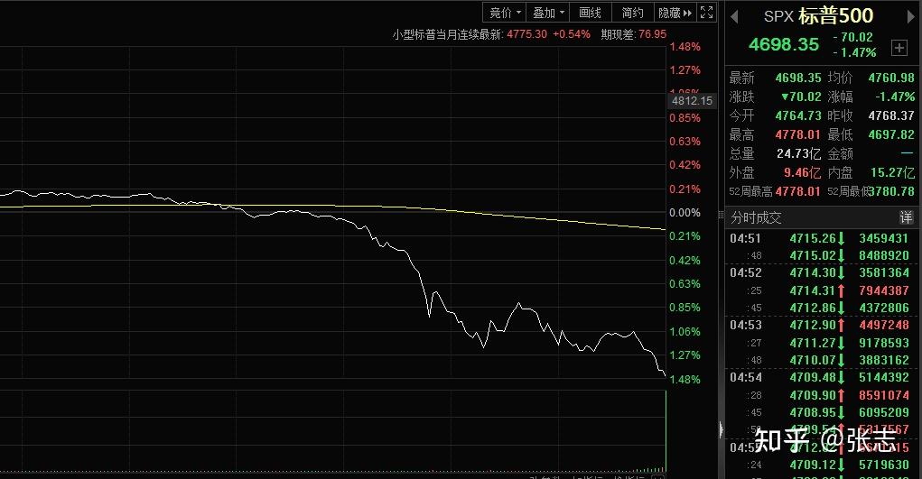 四巫日臨近美股崩盤黃金起飛