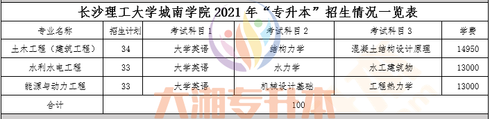 參考書目(完整版參考書目文件可私我):三,長沙理工大學城南學院參考