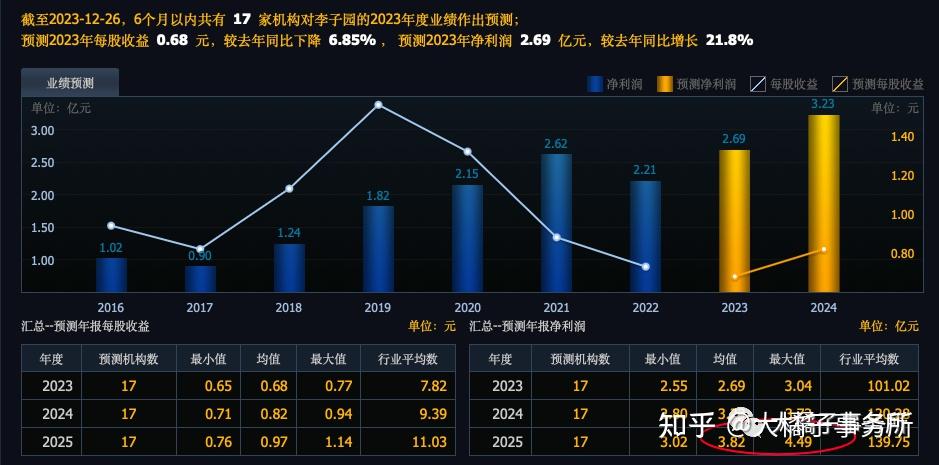 大橘子投資價值發現系列136李子園全國含乳飲料行業引領者