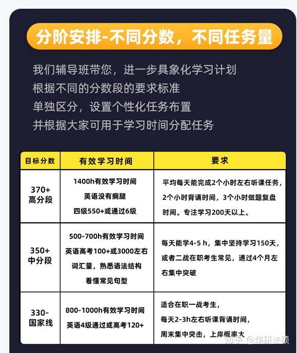 華研法碩2024大連海事大學招生簡章非法學78人法學96人