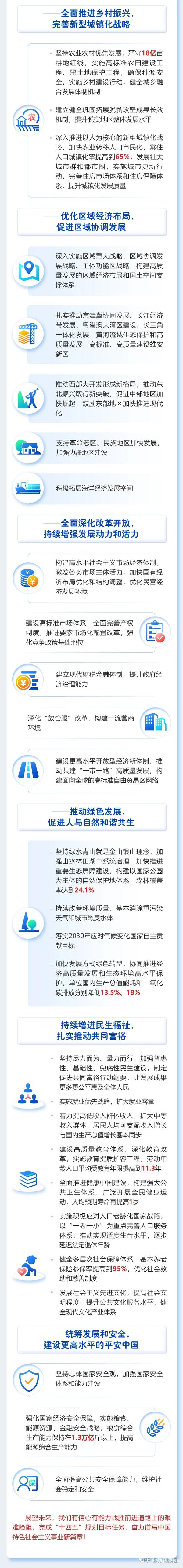 重磅 一圖讀懂21年 政府工作報告 附極簡版 十大關鍵詞解讀 中國熱點
