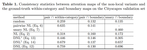 [论文笔记]Disentangled Non-Local Neural Networks - 知乎