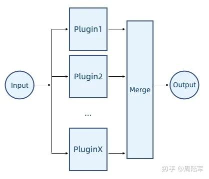 插件化架构设计(2):插件化从设计到实践该考量的问题汇总 - 知乎