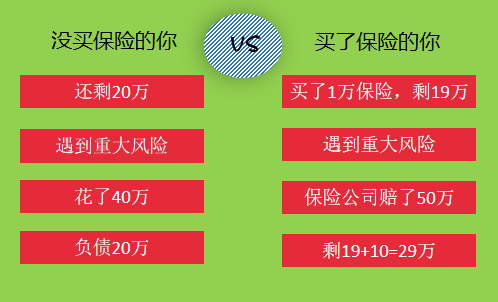 冰山視角下的資產配置