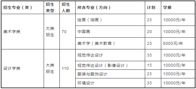 中央民族大學美術學院2022年招生簡章 - 知乎