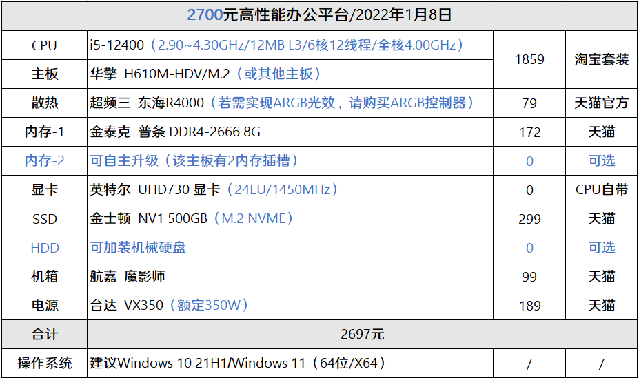 【装机帮扶站】第876期:i5-12400/12400f配置推荐