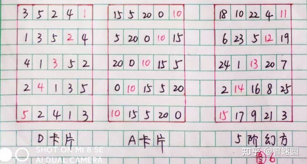 数学真奇妙(3):“加”出来的五阶幻方(2) - 知乎