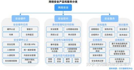 网络工程专业就业方向图片