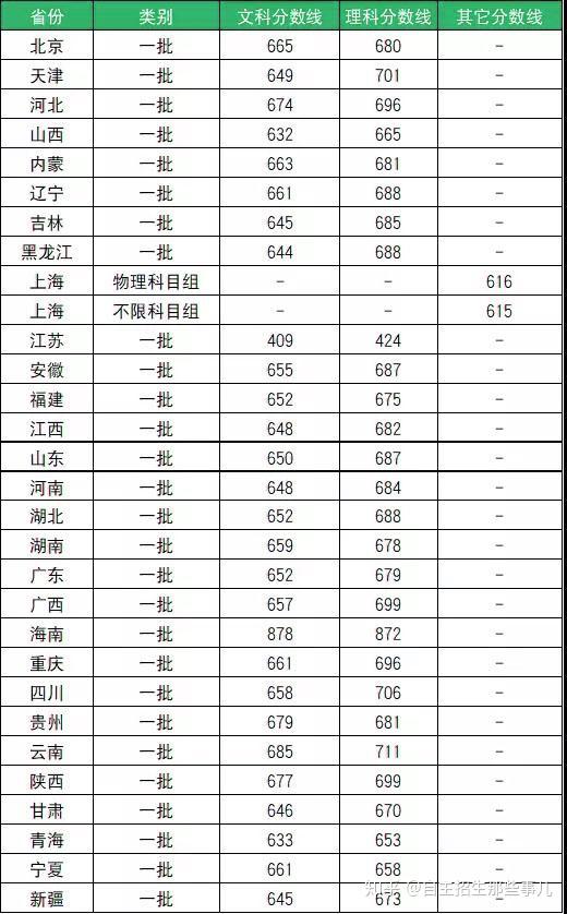 2020年参考,北京大学博雅计划报考解读&数据分析