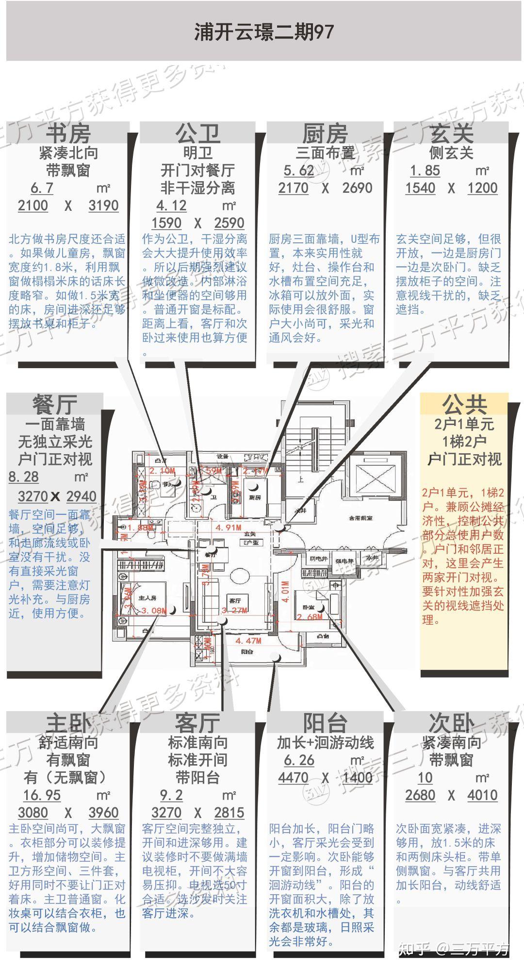 最全面最专业——【浦开云璟二期】选房详细分析 - 知乎