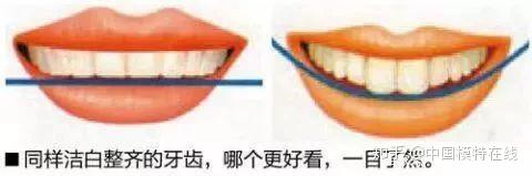 普通人应该怎样练习笑容?让你一周成为微笑美人! - 知乎