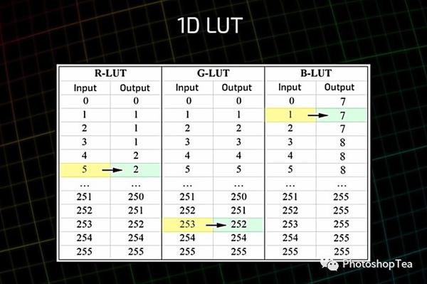 颜色查找表 LUT,3D LUT又是什么？ - 知乎