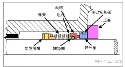 日新日进(六)之机封分类问题汇总 - 知乎