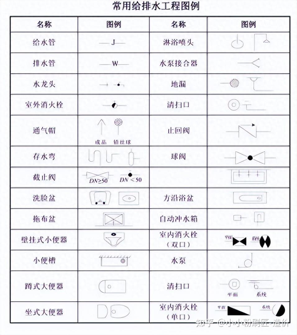 建筑工程图纸代号大全!非常实用!建议收藏!