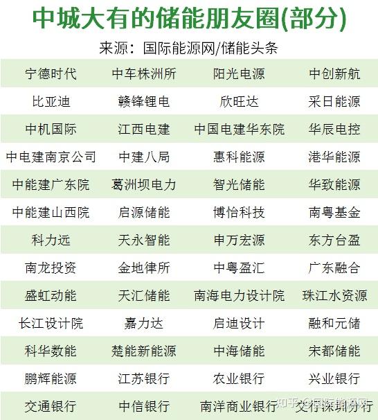 手握9家全资新能源公司母公司100股权打折出售中城大有到底有何来头