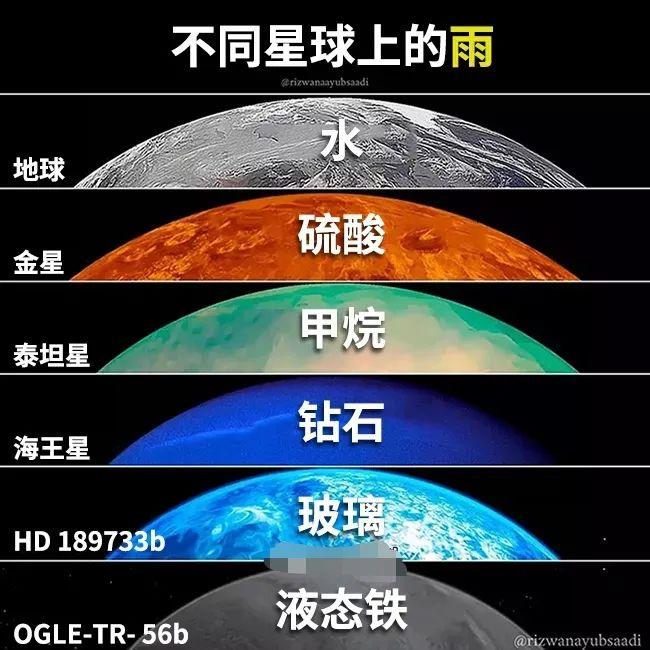 知识星球‖有趣的冷知识(第38期) - 知乎