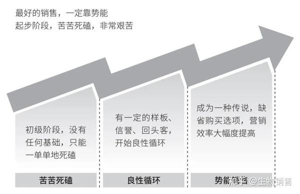 中国之后的下一个增长点_中国新的增长点_中国将是增长重点