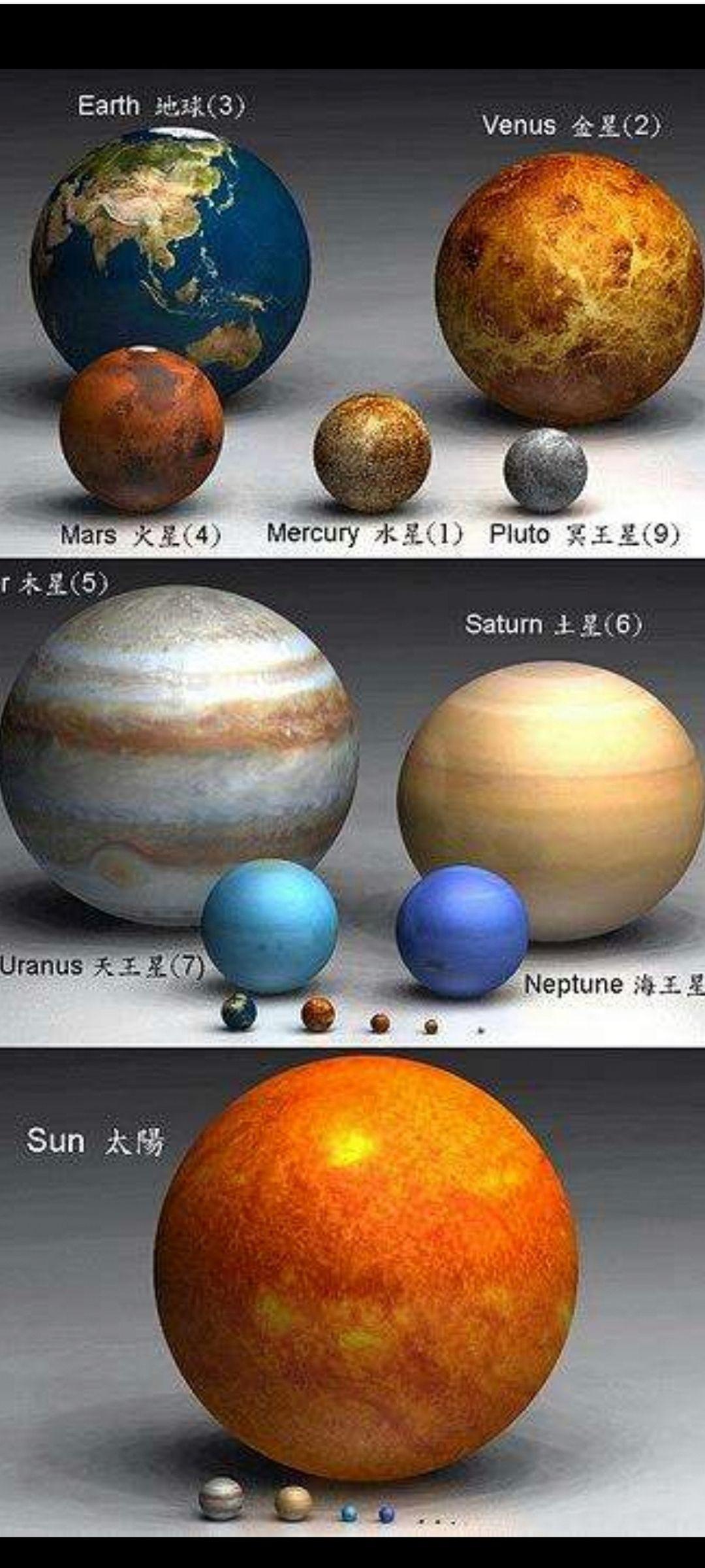 宇宙星球对比图片