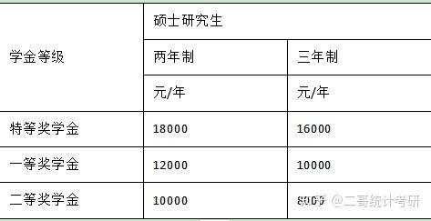 23中国人民大学应用统计考研经验分享