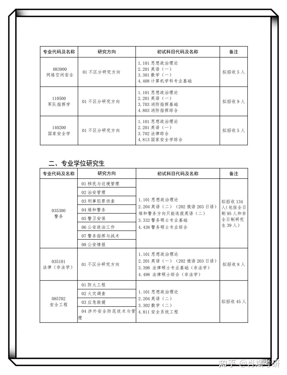 【招生章程】中国人民警察大学2026年硕士研究生招生章程 - 知乎
