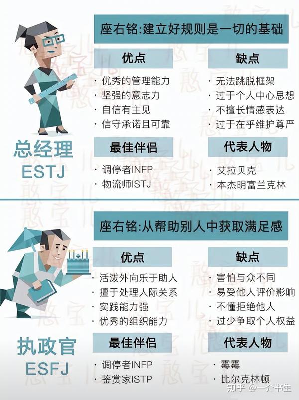 精美的mbti是什么的视图