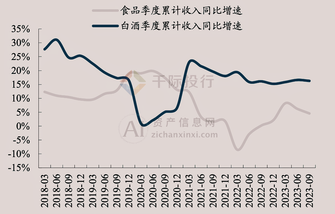 1 简介白酒是中国特有的蒸馏酒,根据2021年5月由国家监管总局批准发布