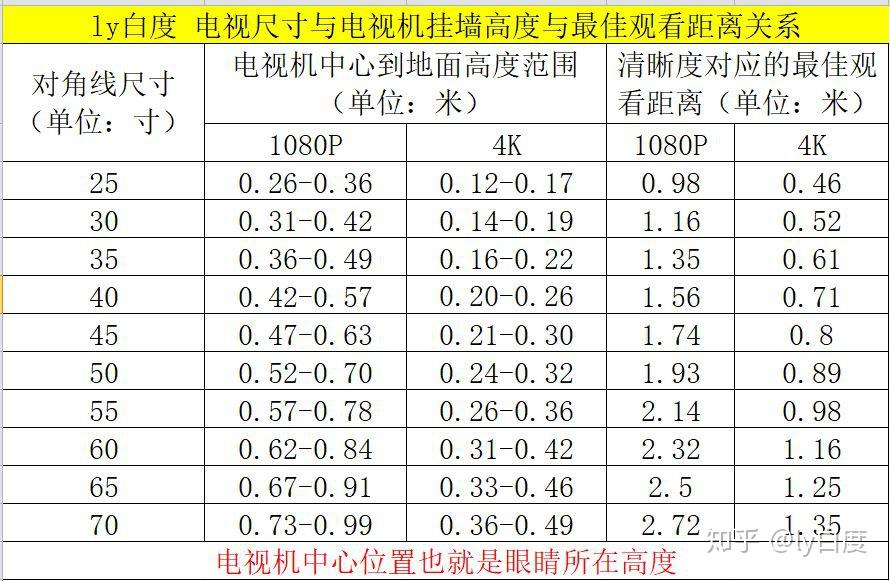 2020年雙十一電視怎麼選 - 知乎