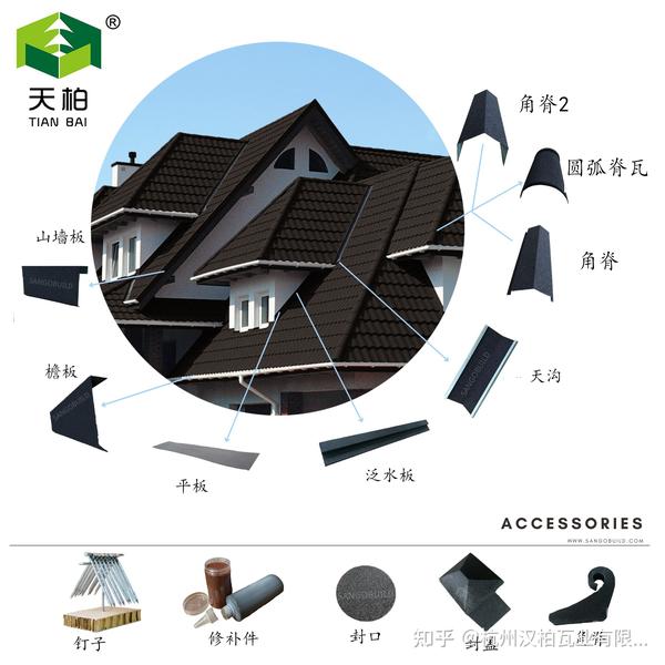 彩石金属瓦的优势与其配件 - 知乎