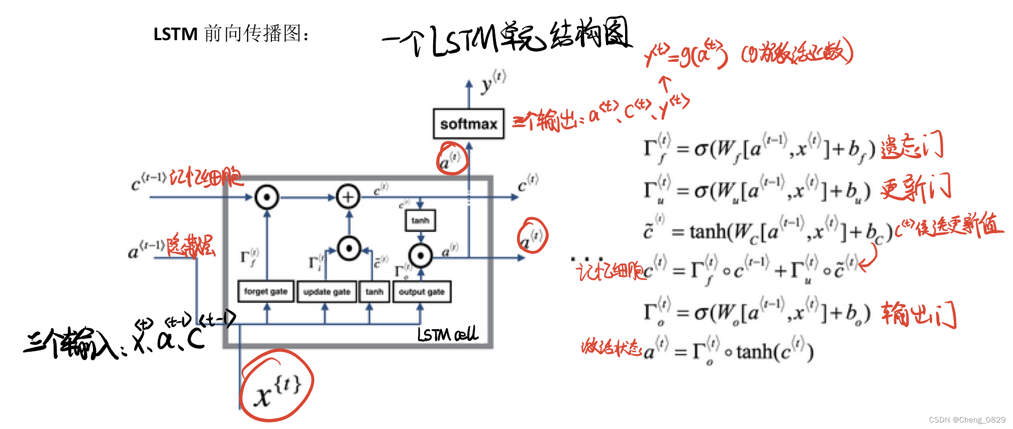Nlp textlstm 