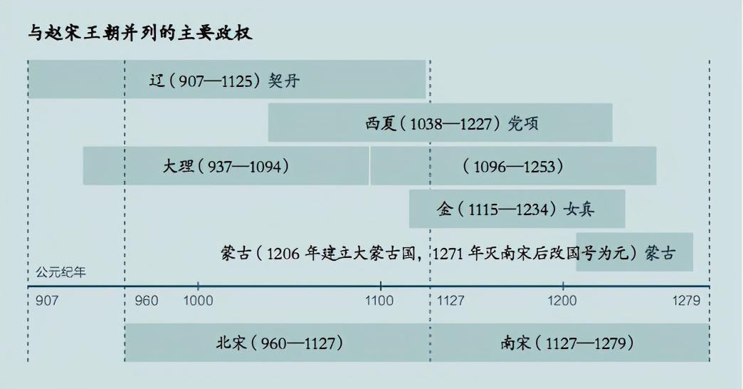 宋朝国土面积图片