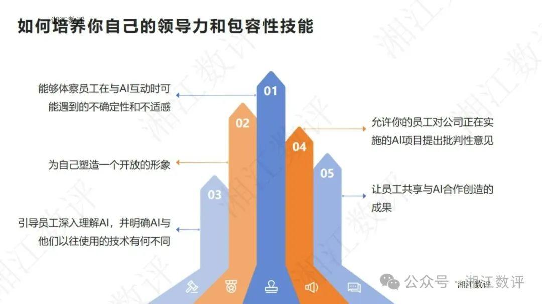 分享：《如何提升AI时代的领导力》教程--近百张图片告诉企业如何提升AI领导力 - 知乎