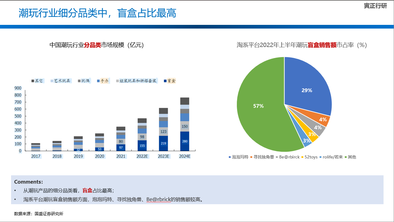 潮玩行业报告 - 知乎