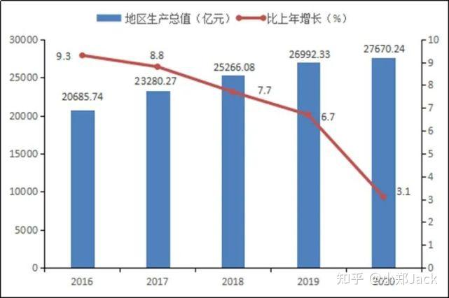 深圳哪个区最富,哪个区最穷?最新GDP排名出炉!没想到第三名是… - 知乎