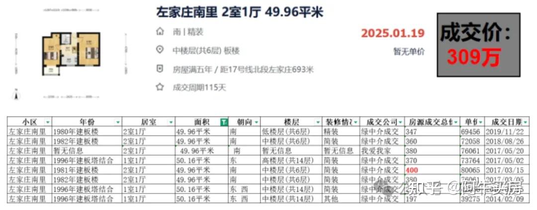 北京楼市:可怕!三环边多小区房价下跌,最高降幅达 35%! - 知乎