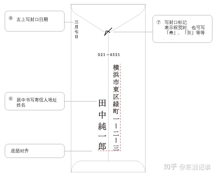 日本信封的书写格式