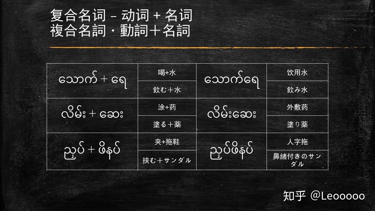 浅尝缅甸语名词普通名词