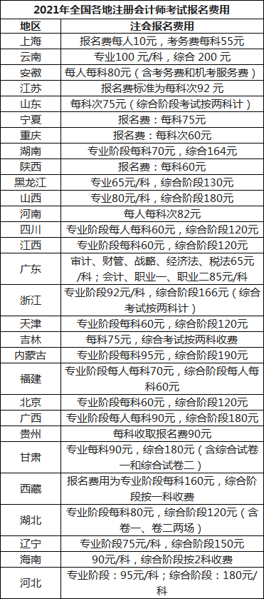注册会计师缴费入口官网