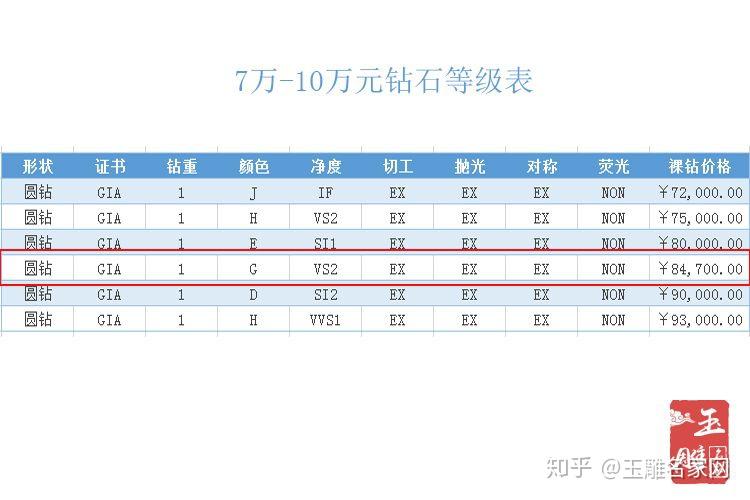 钻石哪个等级对价格有影响吗的简单介绍