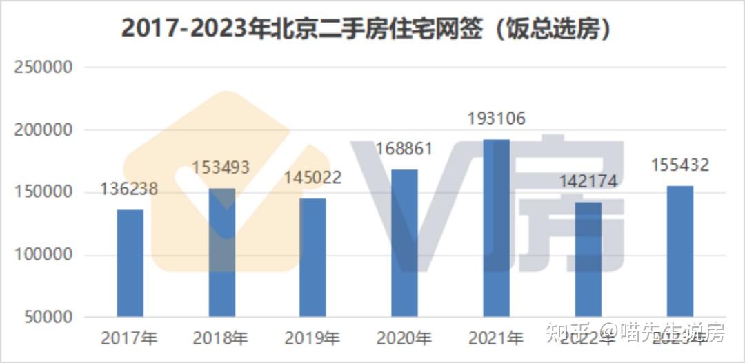 樓市沒有想象中的那麼差不跌反漲出現三個意外