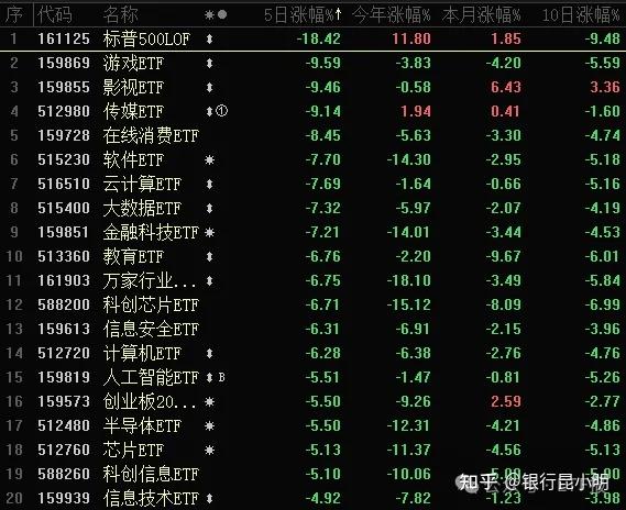 周末券业并购大潮风起土豪600亿支援万达先正达ipo被否欧美a50全红3月