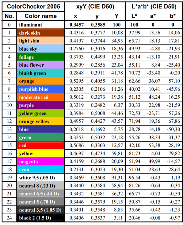 The X Rite Colorchecker 知乎