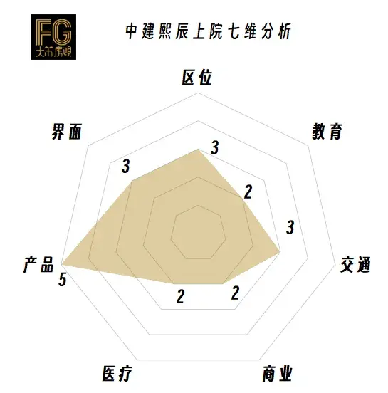 极致不均衡?苏州中建熙辰上院值得买吗? - 知乎