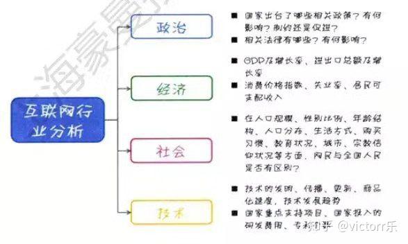 超详细的数据分析入门手册 快来pick一下 知乎