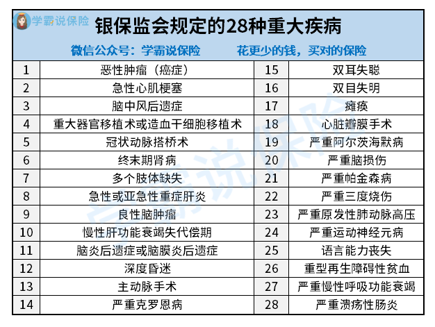 重大疾病包括哪些病图片