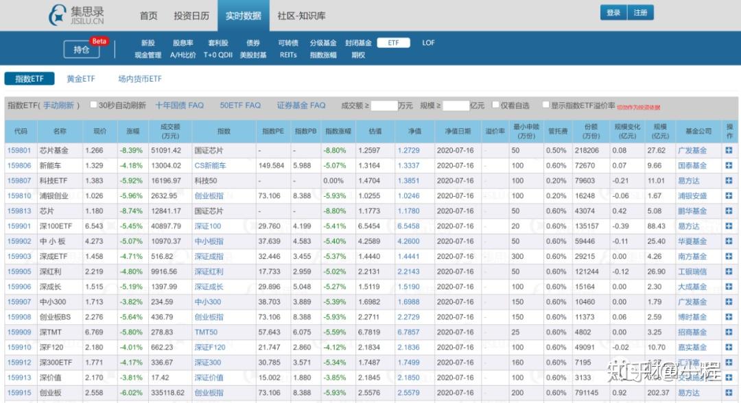 二,指数估值查询工具