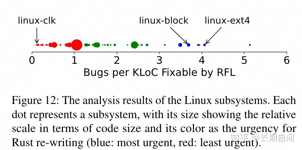 Rust-for-Linux 调研-论文笔记 - 知乎