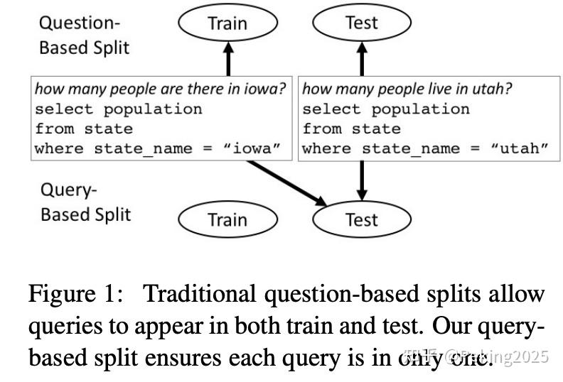 Improving text to sql evaluation methodology 