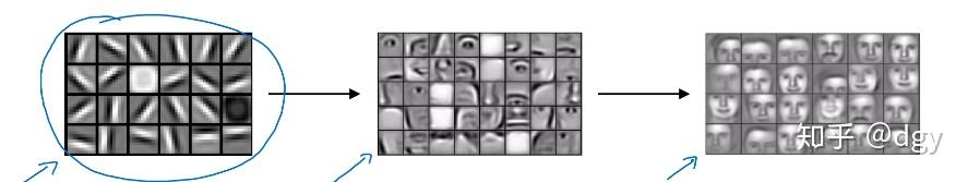 卷积网络基本原理 卷积网络基本原理